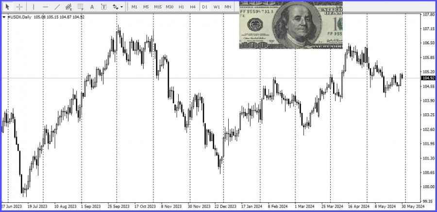 ����������� ������ �� ���������