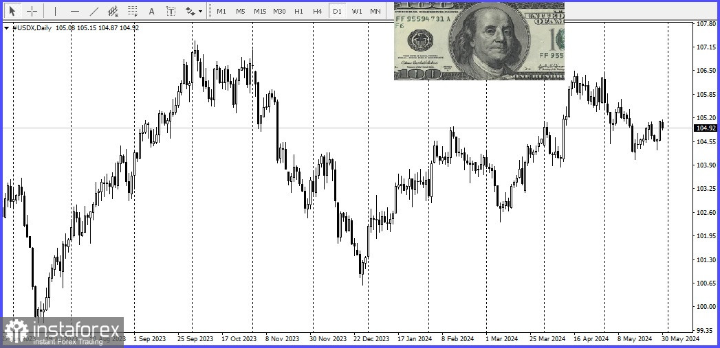 USD/JPY. Обзор, аналитика. Японская иена дорожает