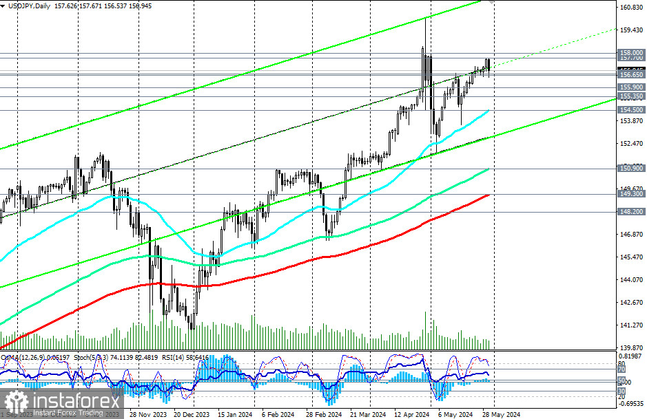 Przegląd USD/JPY: scenariusze handlowe na 30 i 31.05.2024 r.