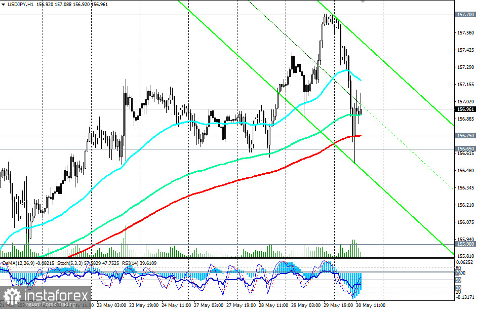 Przegląd USD/JPY: scenariusze handlowe na 30 i 31.05.2024 r.