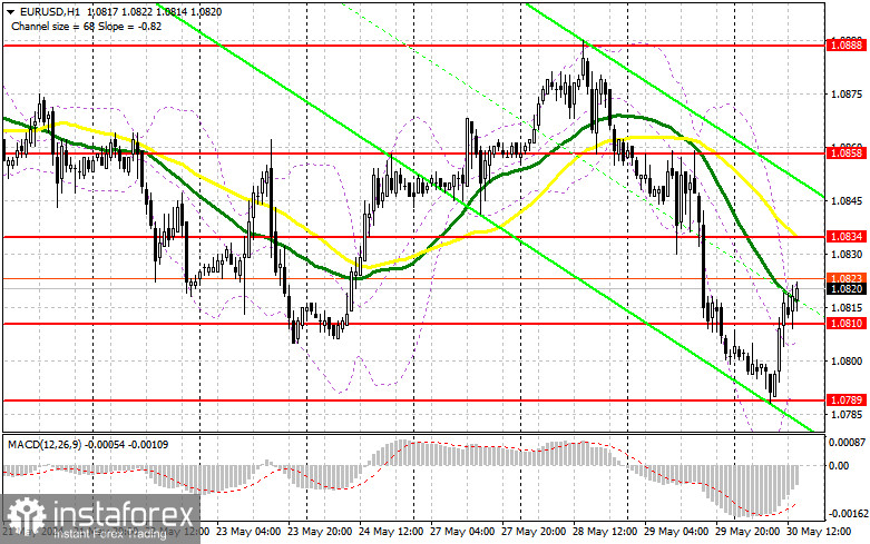 EUR/USD: план на американскую сессию 30 мая (разбор утренних сделок). Евро слегка восстановился