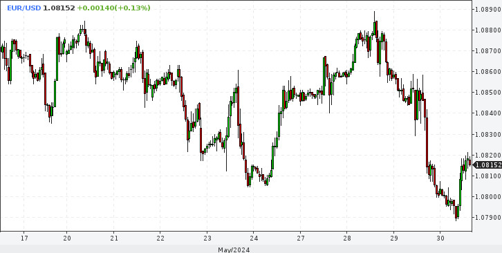 EUR/USD. Риск обвала евро до конца июня