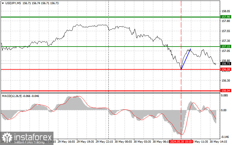 USDJPY: простые советы по торговле для начинающих трейдеров на 30 мая (американская сессия)