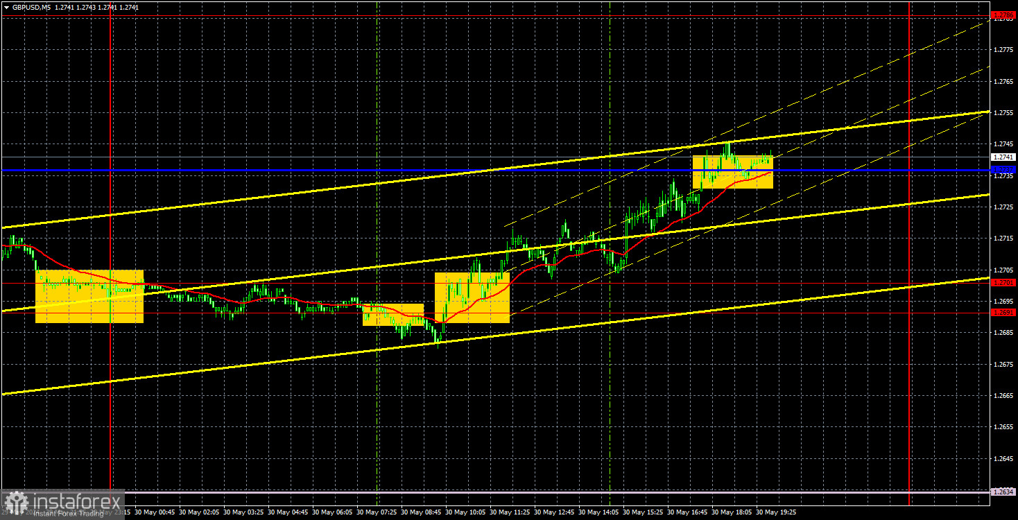  Recomendaciones para operar y análisis de las operaciones con el par GBP/USD para el 31 de mayo. El mercado no va a dejar de comprar.