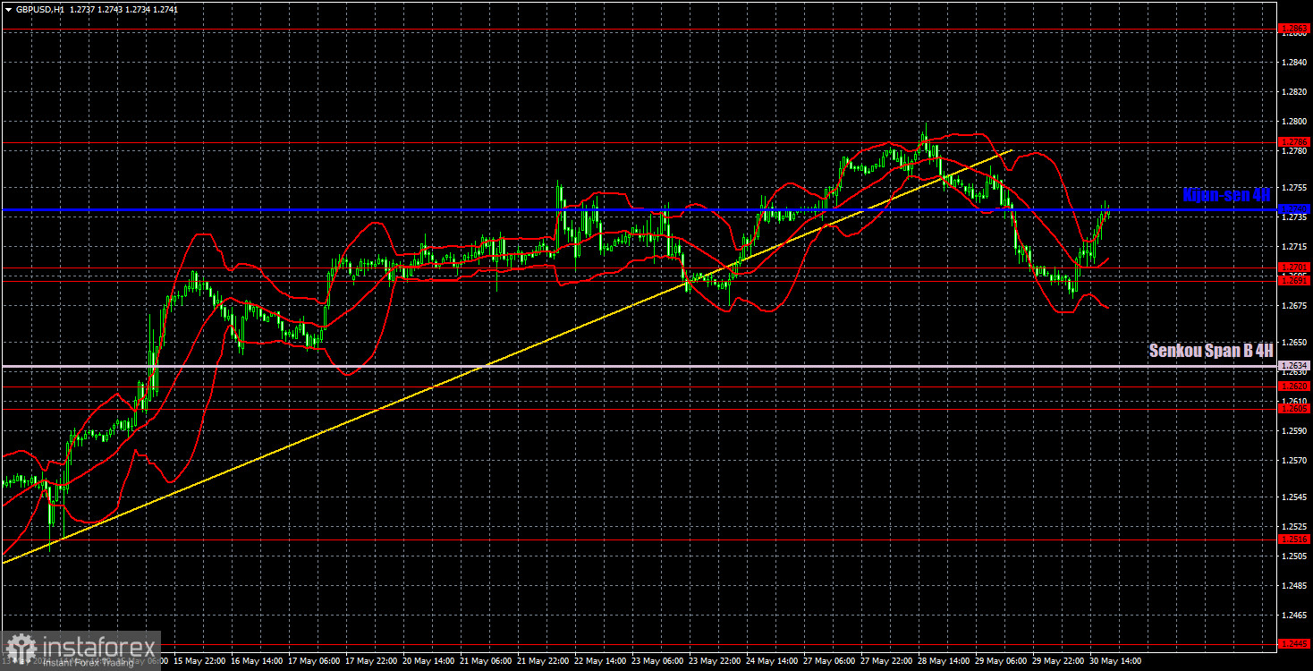 Торговые рекомендации и разбор сделок по GBP/USD на 31 мая. Рынок не собирается отказываться от покупок 