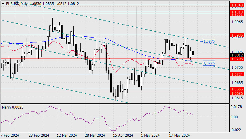 Forex Analysis from InstaForex - Page 2 Analytics66593fe316700