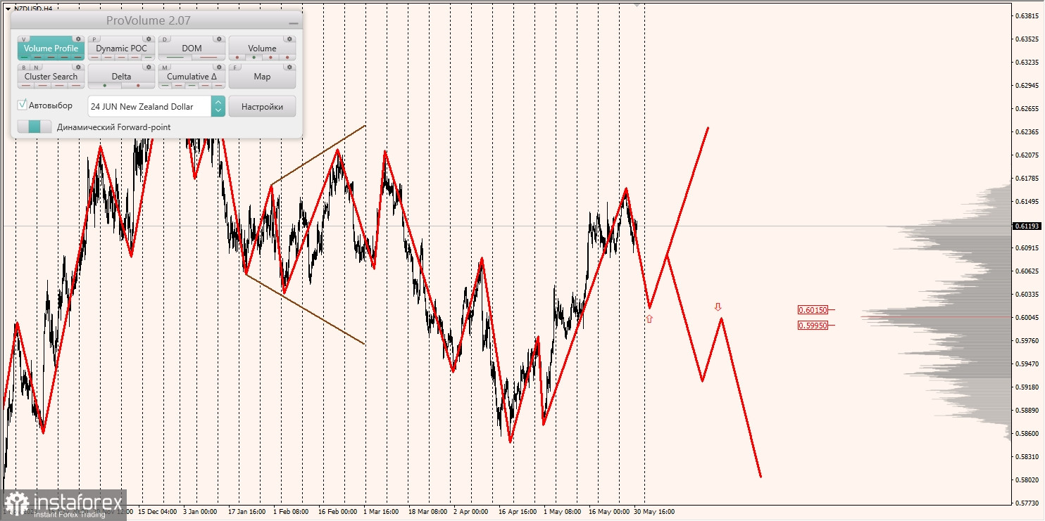Маржинальные зоны и торговые идеи по AUD/USD, NZD/USD, USD/CAD (31.05.2024)