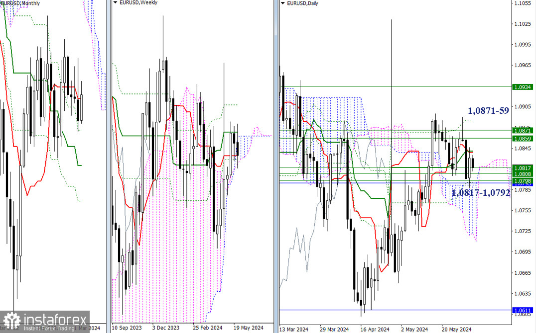 EUR/USD и GBP/USD 31 мая – технический анализ ситуации