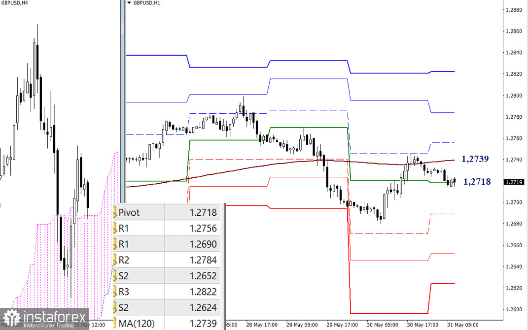 EUR/USD и GBP/USD 31 мая – технический анализ ситуации