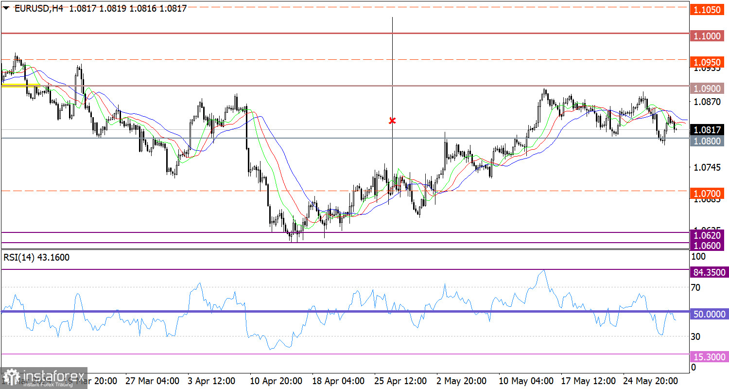 Горящий прогноз по EUR/USD от 31.05.2024