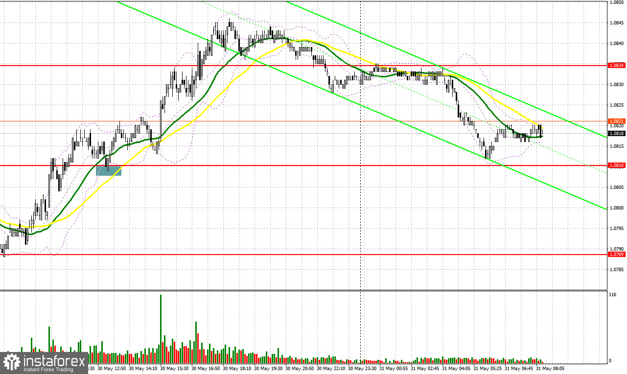  EUR/USD: plan para la sesión europea del 31 de mayo. Informes COT del Commitment of Traders (análisis de las operaciones de ayer). El PIB estadounidense decepciona