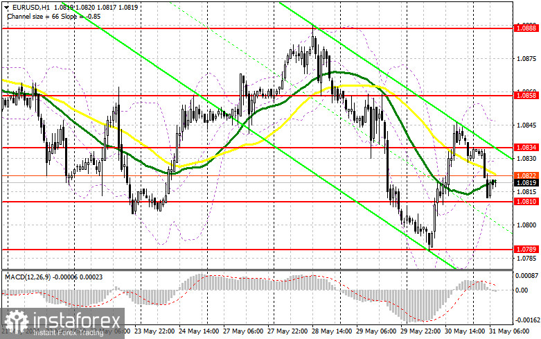  EUR/USD: plan para la sesión europea del 31 de mayo. Informes COT del Commitment of Traders (análisis de las operaciones de ayer). El PIB estadounidense decepciona