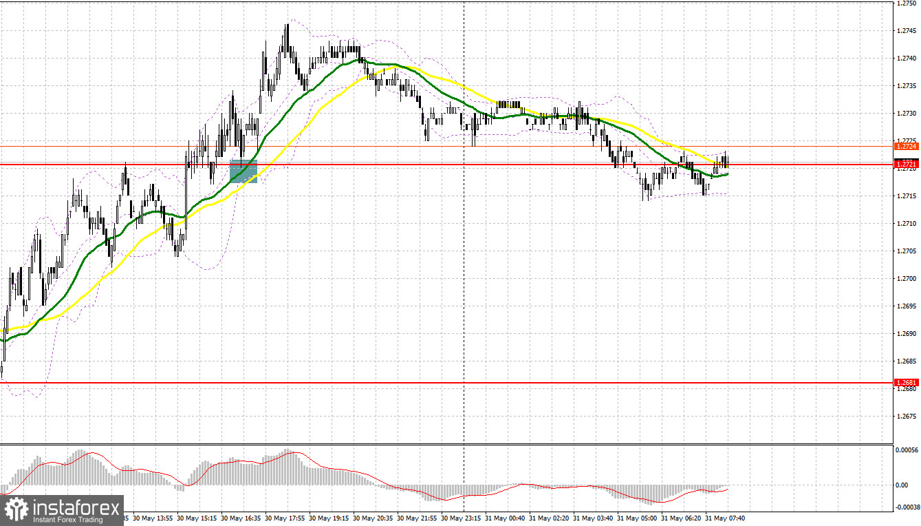  GBP/USD: plan para la sesión europea del 31 de mayo. Informe COT del Commitment of Traders (análisis de las operaciones de ayer). La libra se recuperó bastante bien