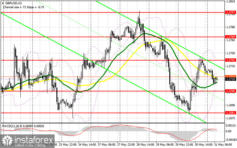  GBP/USD: plan para la sesión europea del 31 de mayo. Informe COT del Commitment of Traders (análisis de las operaciones de ayer). La libra se recuperó bastante bien