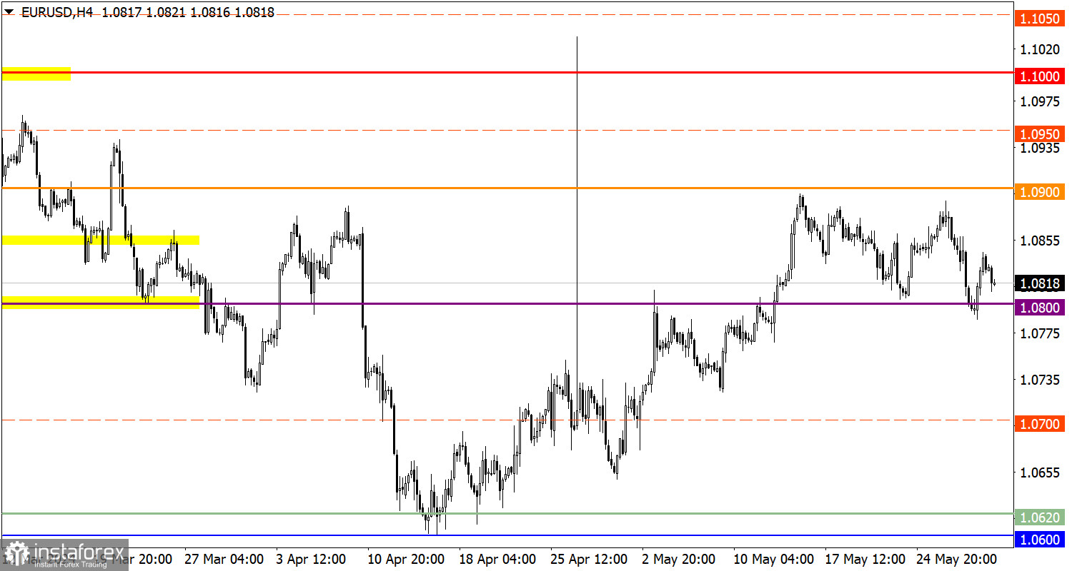 Учимся и анализируем, торговый план для начинающих трейдеров EUR/USD и GBP/USD 31.05.24