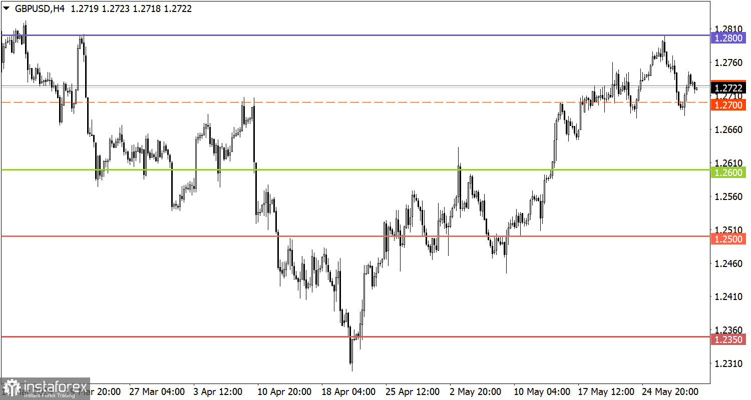  Studiamo e analizziamo, piano di trading per principianti: EUR/USD e GBP/USD il 31 maggio 2024