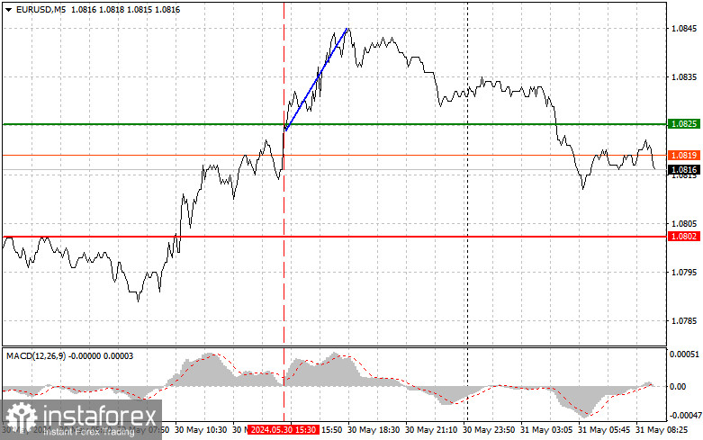 EUR/USD: Proste wskazówki dla początkujących traderów na 31 maja 