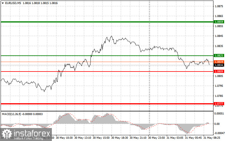 EUR/USD: Proste wskazówki dla początkujących traderów na 31 maja 