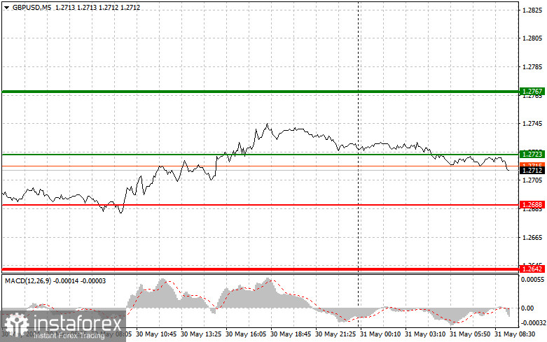  GBPUSD: semplici consigli di trading per i trader principianti il 31 maggio. Analisi delle operazioni Forex di ieri