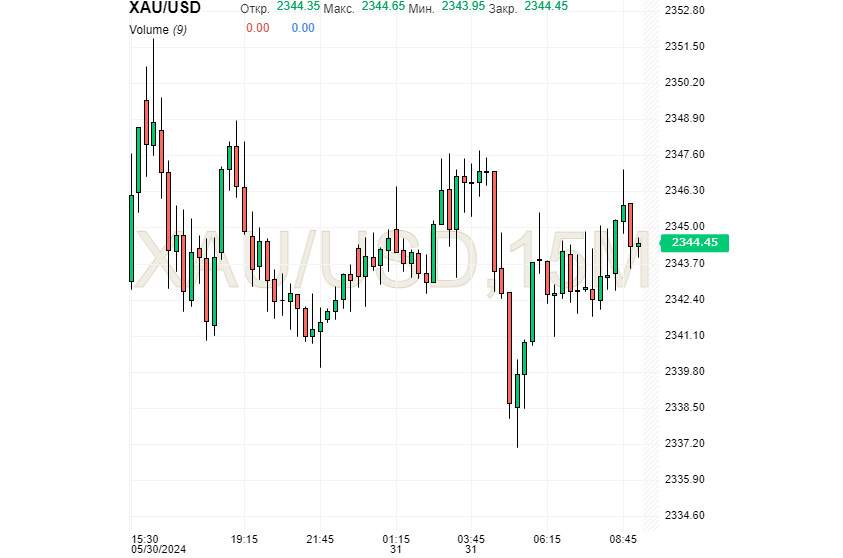 Gold поднимает голову, оттесняя доллар. Но ненадолго