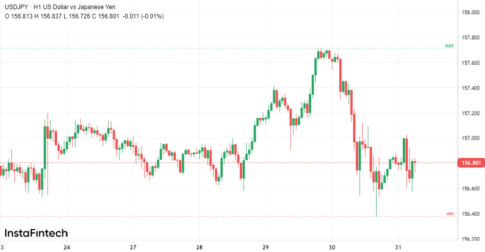 Решающий день для USD/JPY: взлетит ли сегодня доллар? 