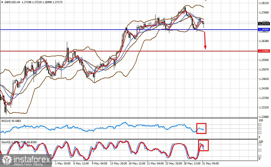 El dólar puede obtener un amplio apoyo hoy en el contexto de los datos PCE de Estados Unidos (existe la probabilidad de una caída de los pares EUR/USD...