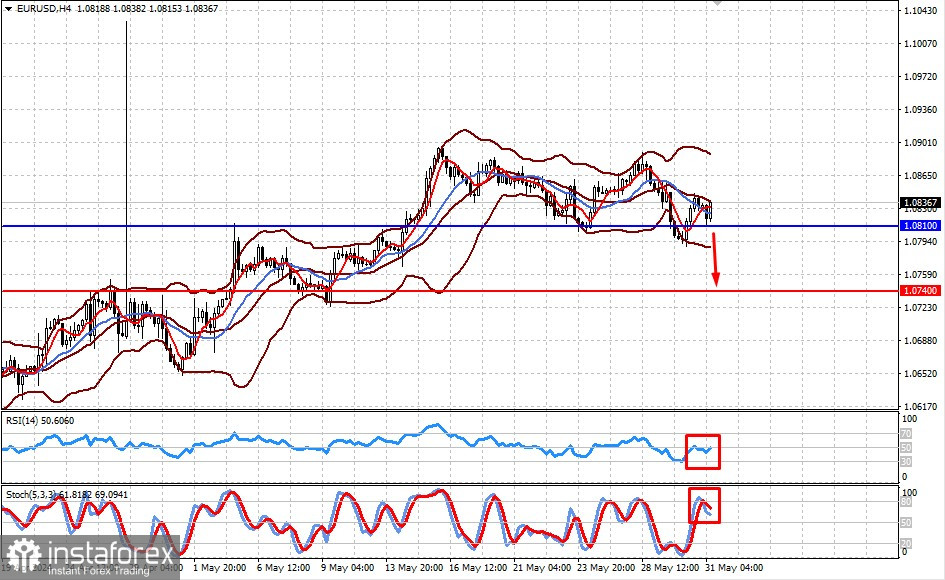  Il dollaro potrebbe ricevere un ampio supporto oggi sullo sfondo dei dati PCE provenienti dall'America (esiste la possibilità di un calo delle coppie EUR/USD e GBP/USD)