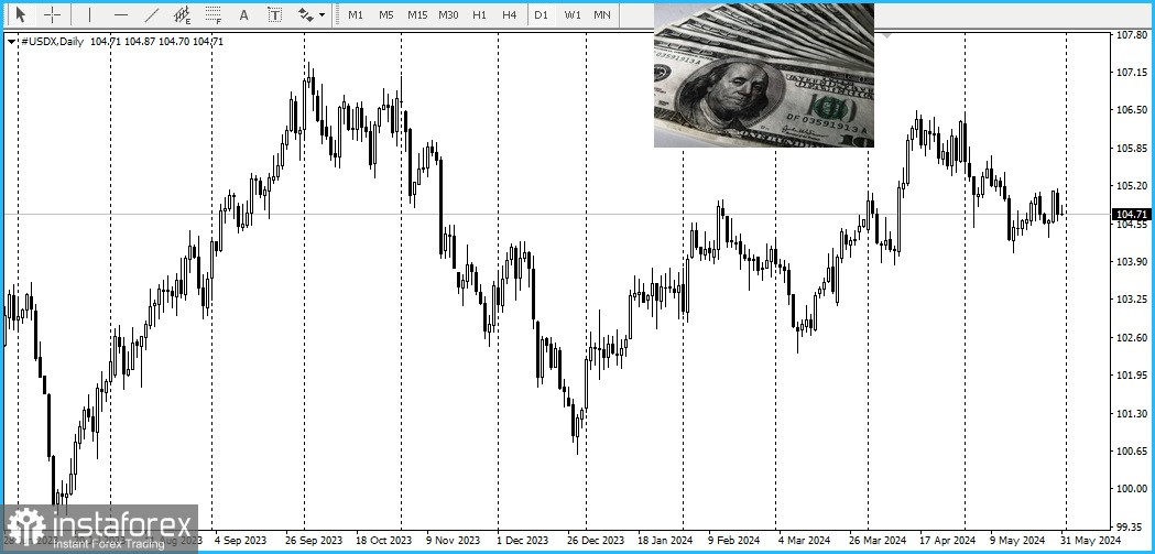 AUD/USD. Прогноз, аналитика