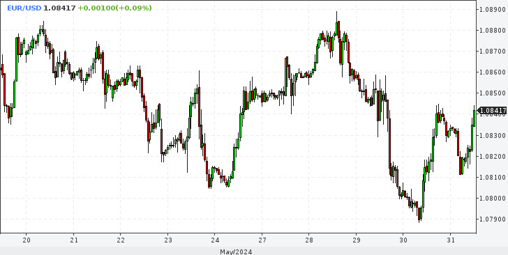 EUR/USD. Доллар формирует тренд на рост