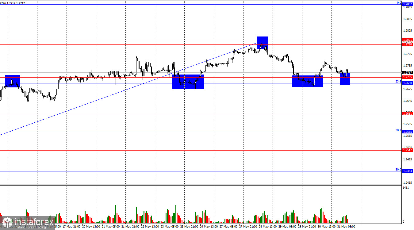 GBP/USD. 31 мая. Медведи по-прежнему слабы, а британец растет за компанию с евро