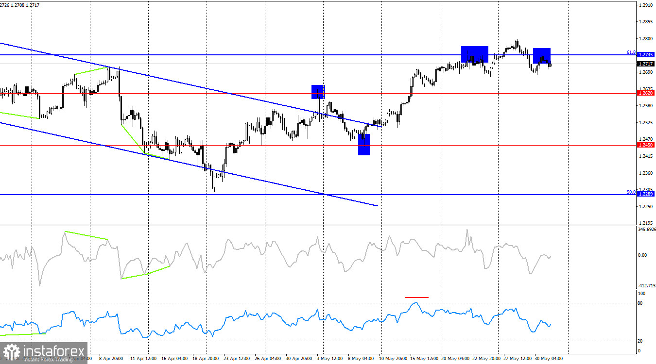 GBP/USD. 31 мая. Медведи по-прежнему слабы, а британец растет за компанию с евро