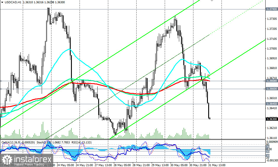 USD/CAD: торговые сценарии на 31.05.2024 - 07.06.2024