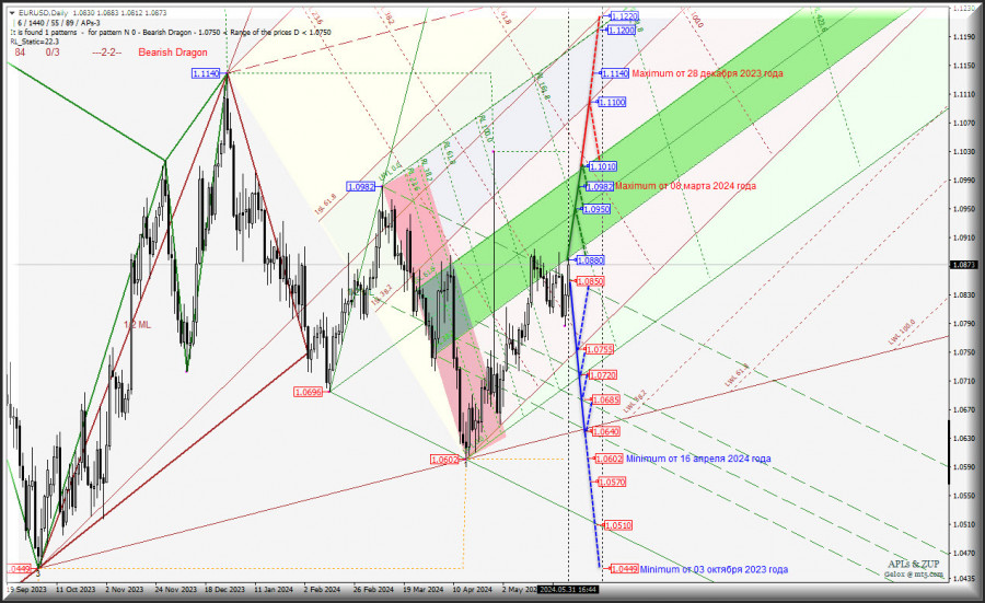 Изображение больше не актуально