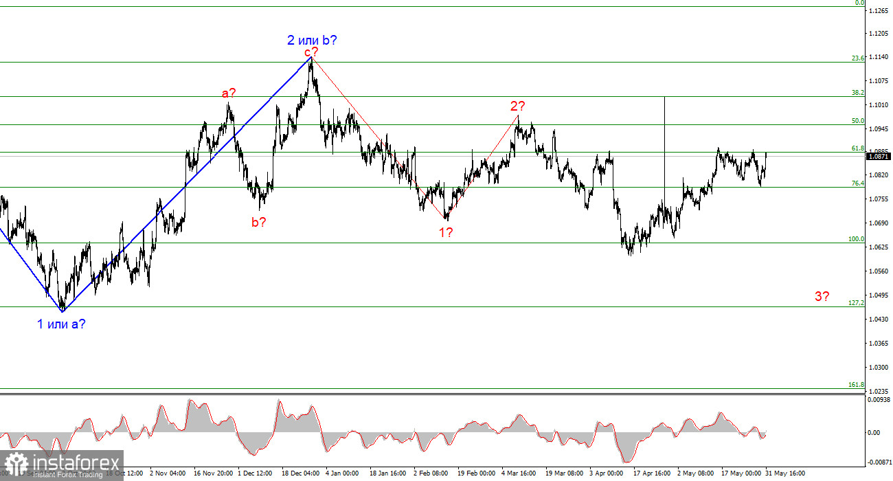 Анализ EUR/USD. 31 мая. Инфляция в ЕС помогает евровалюте