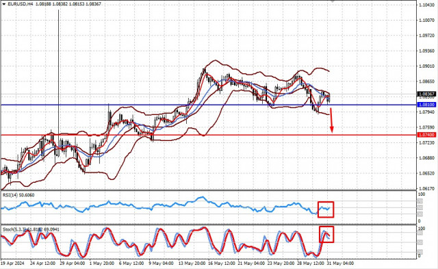  Il dollaro potrebbe ricevere un ampio supporto oggi sullo sfondo dei dati PCE provenienti dall'America (esiste la possibilità di un calo delle coppie EUR/USD e GBP/USD)