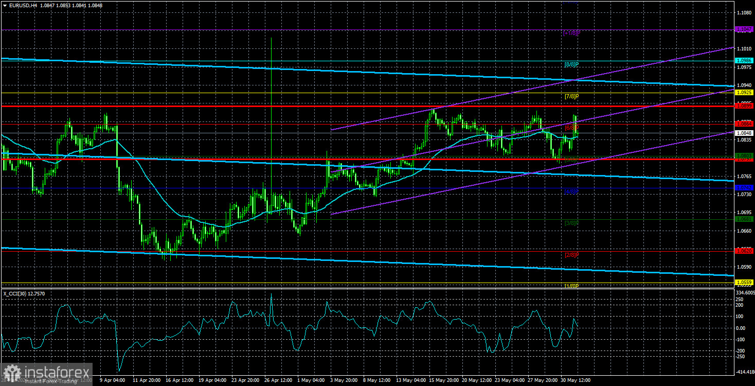 Обзор пары EUR/USD. Превью новой недели. Заседание ЕЦБ, как последний шанс доллара.