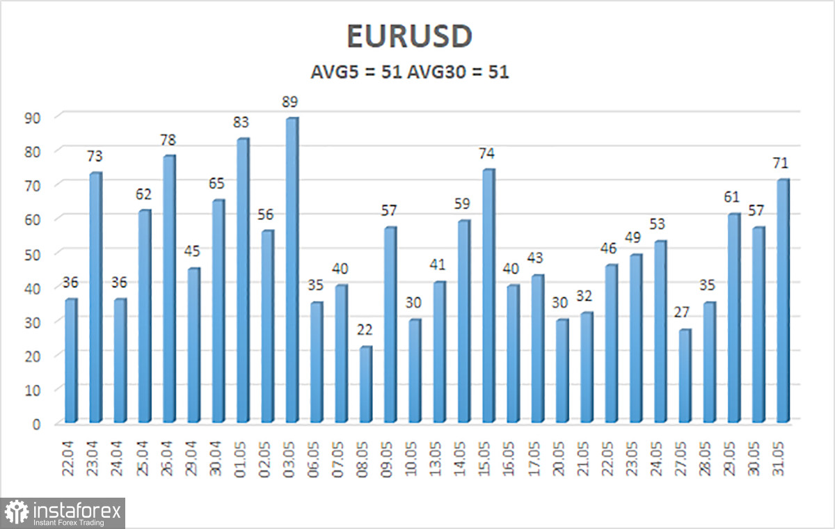  Análisis del par EUR/USD. Avance de la nueva semana. La reunión del BCE como última oportunidad para el dólar.