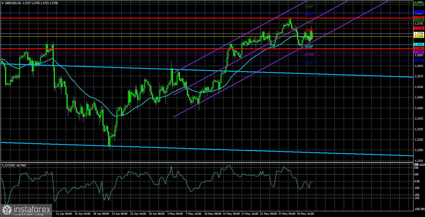 Обзор пары GBP/USD. Превью новой недели. Доллар США может опять столкнуться с серьезными проблемами.