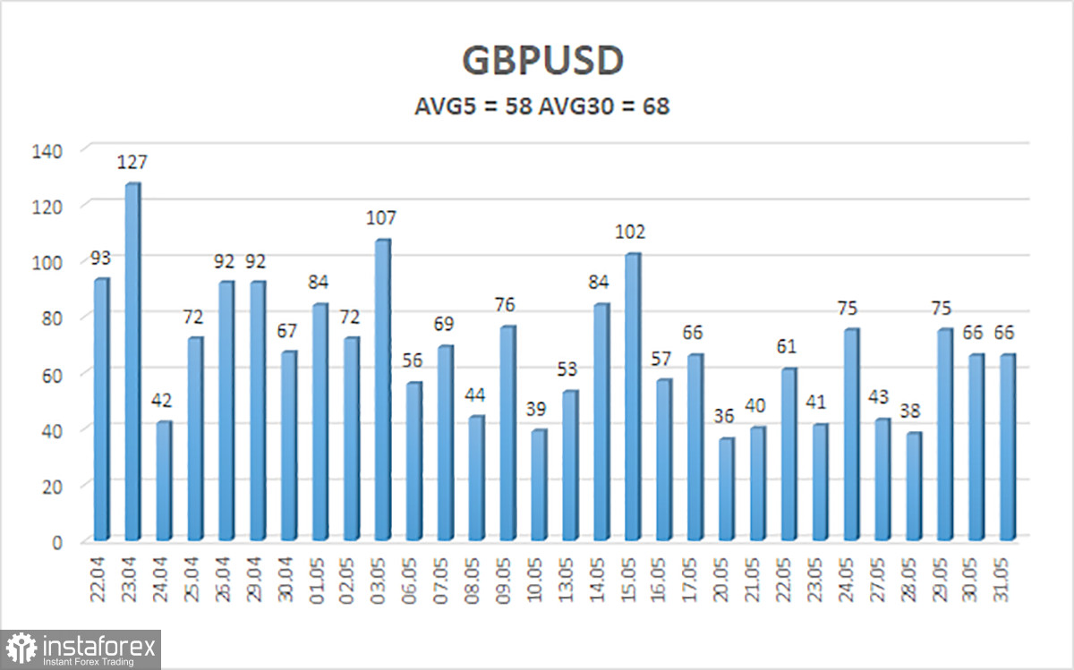  Análisis del par GBP/USD. Avance de la nueva semana. El dólar estadounidense puede volver a tener serios problemas.