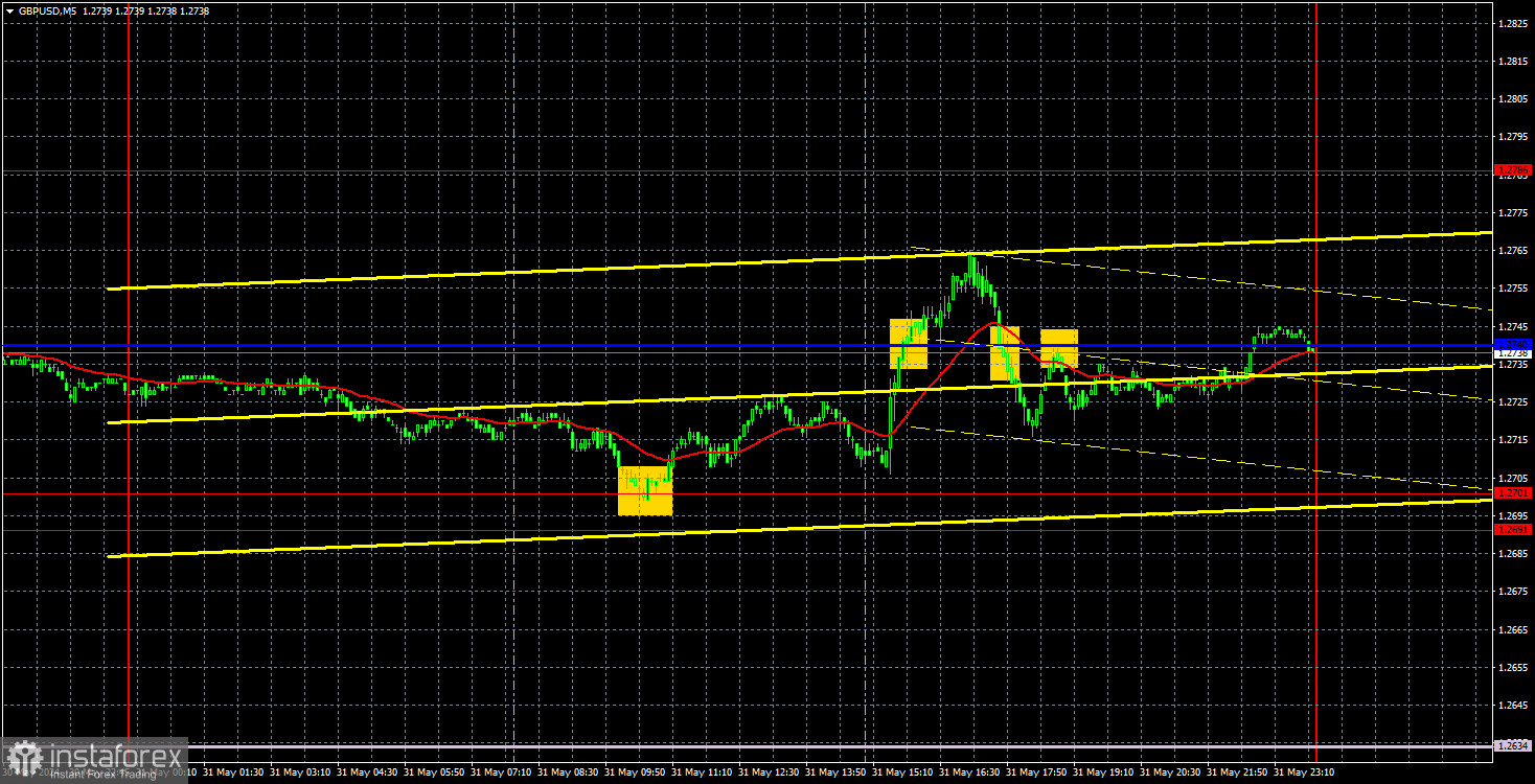 Торговые рекомендации и разбор сделок по GBP/USD на 3 июня. Доллар продолжает находиться в полном упадке.