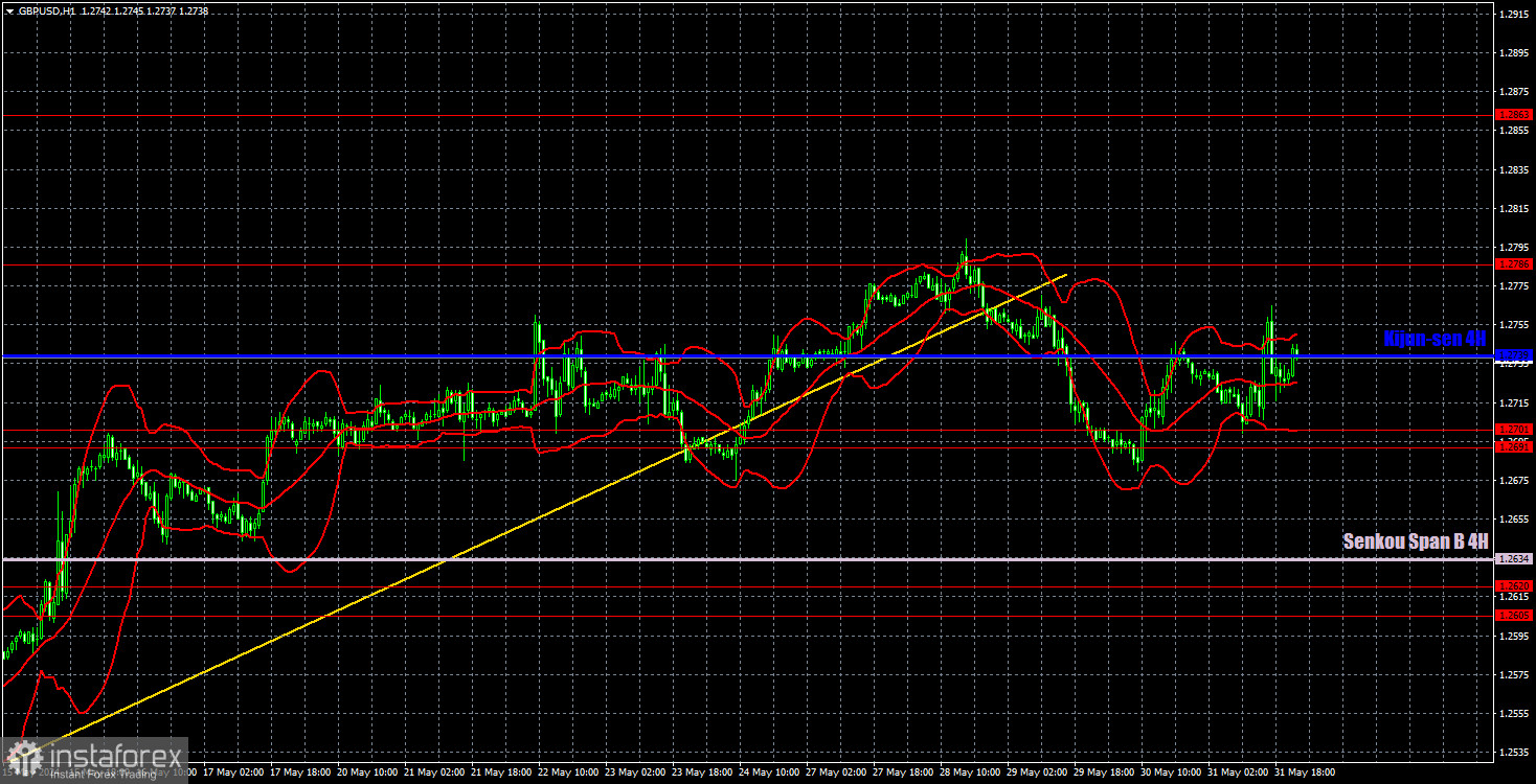 Торговые рекомендации и разбор сделок по GBP/USD на 3 июня. Доллар продолжает находиться в полном упадке.