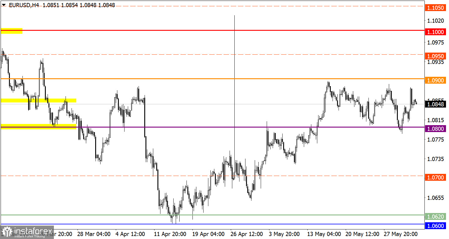 Учимся и анализируем, торговый план для начинающих трейдеров EUR/USD и GBP/USD 03.06.24