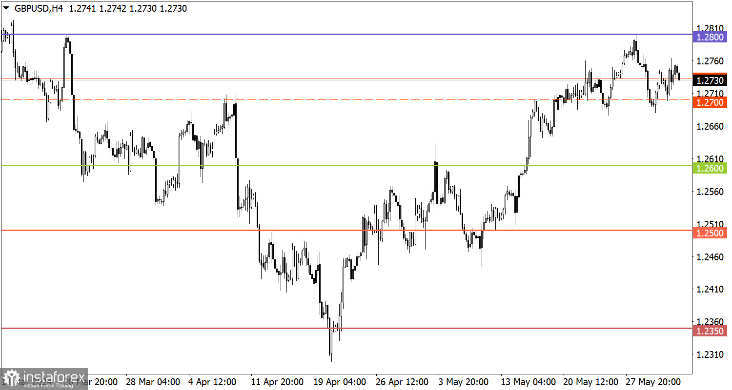  Studiamo e analizziamo, piano di trading per principianti: EUR/USD e GBP/USD il 3 giugno 2024