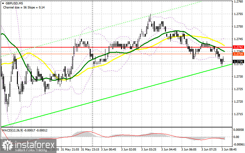 GBP/USD: план на европейскую сессию 3 июня. Commitment of Traders COT отчеты (разбор вчерашних сделок). Фунт сохранил перспективы роста