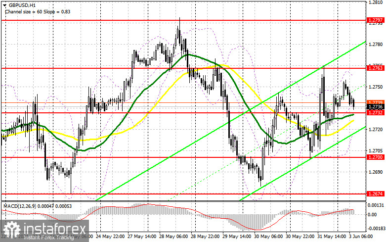 GBP/USD: план на европейскую сессию 3 июня. Commitment of Traders COT отчеты (разбор вчерашних сделок). Фунт сохранил перспективы роста