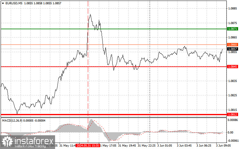  EURUSD: semplici consigli di trading per i trader principianti il 3 giugno. Analisi delle operazioni Forex 