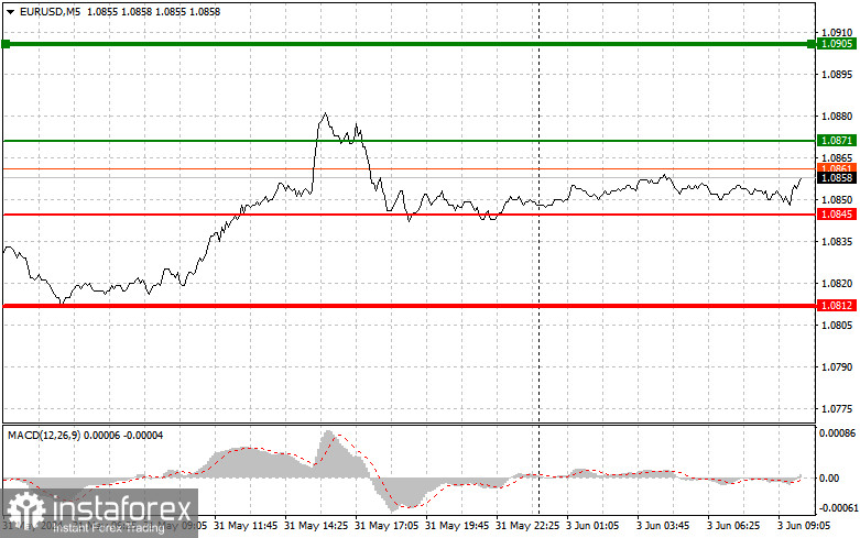 EURUSD: простые советы по торговле для начинающих трейдеров на 3 июня. Разбор вчерашних сделок на Форекс