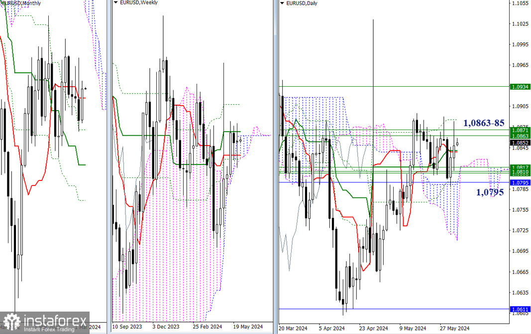 EUR/USD и GBP/USD 3 июня – технический анализ ситуации