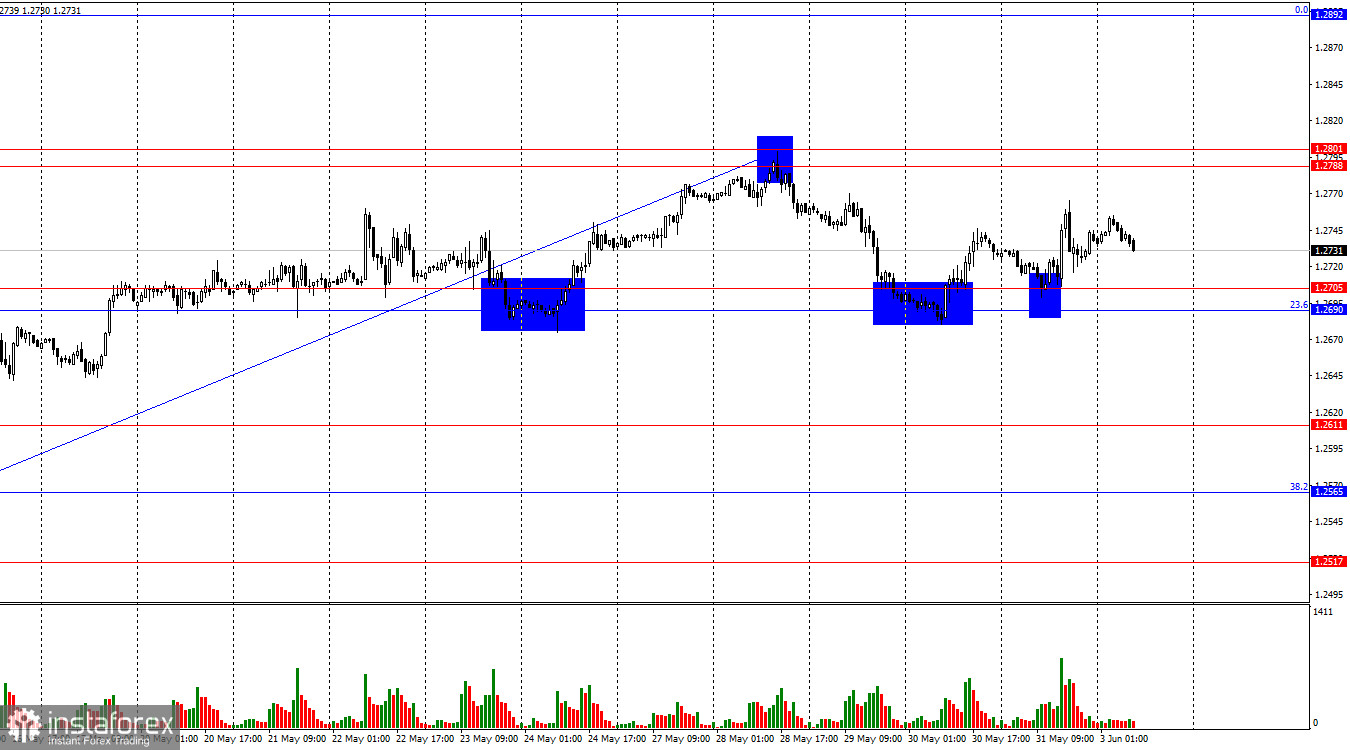 GBP/USD. 3 июня. Медведи по-прежнему слабы, а британец растет за компанию с евро