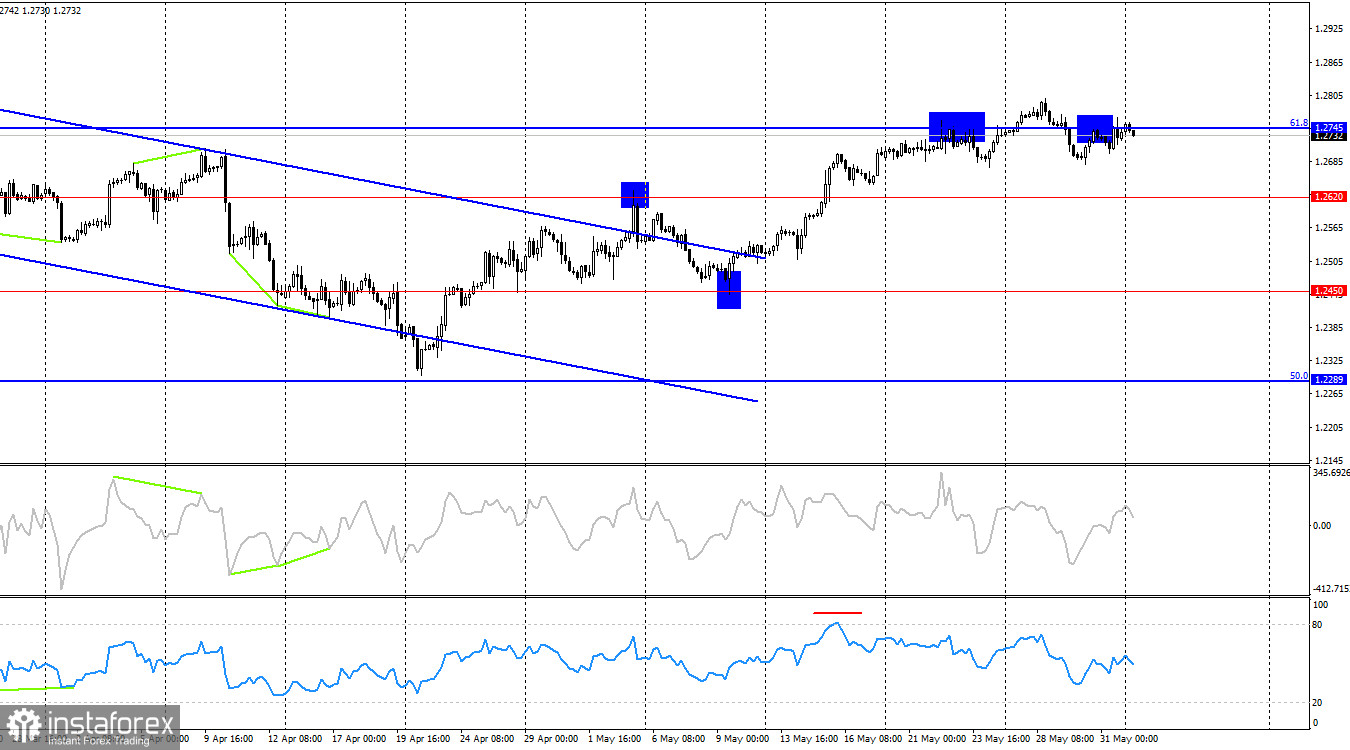 GBP/USD. 3 июня. Медведи по-прежнему слабы, а британец растет за компанию с евро